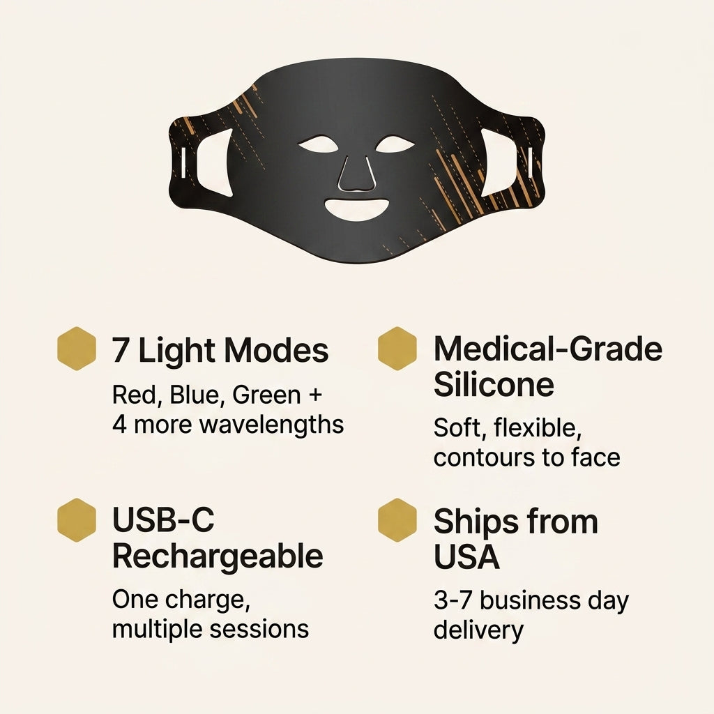 LED red light therapy mask - key features: 7 light modes, medical-grade silicone, USB-C, ships from USA