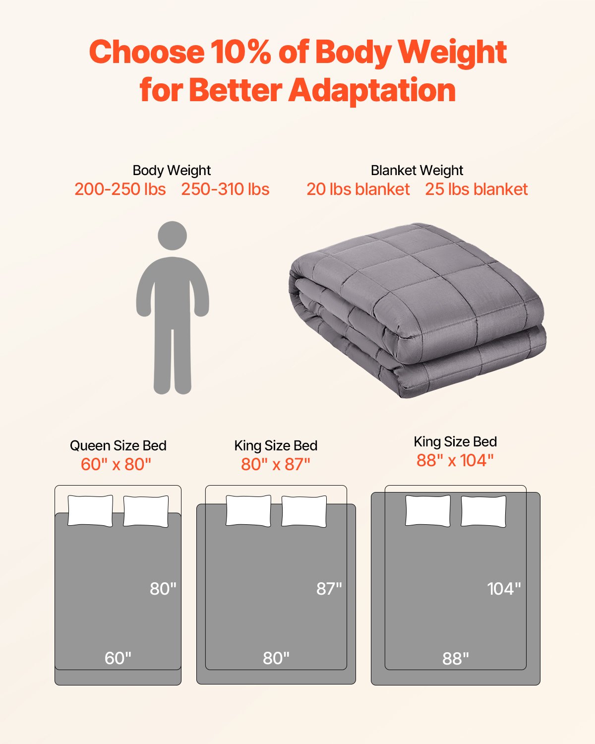 Weighted comfort blanket -- Deep sleep recovery