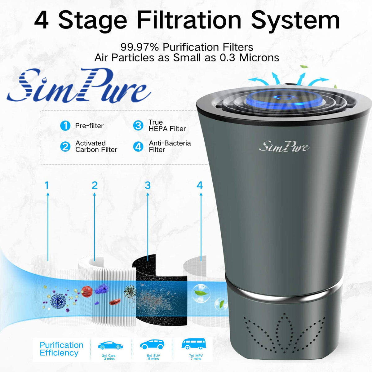 Desktop air purifier -- True HEPA, whisper quiet