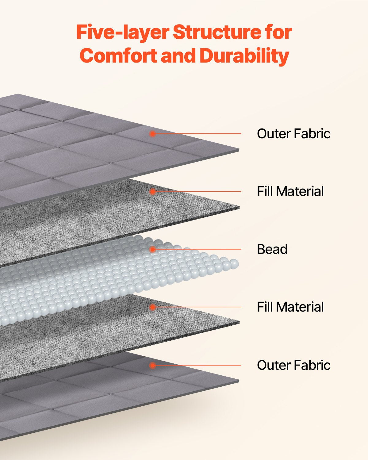 Weighted comfort blanket -- Deep sleep recovery