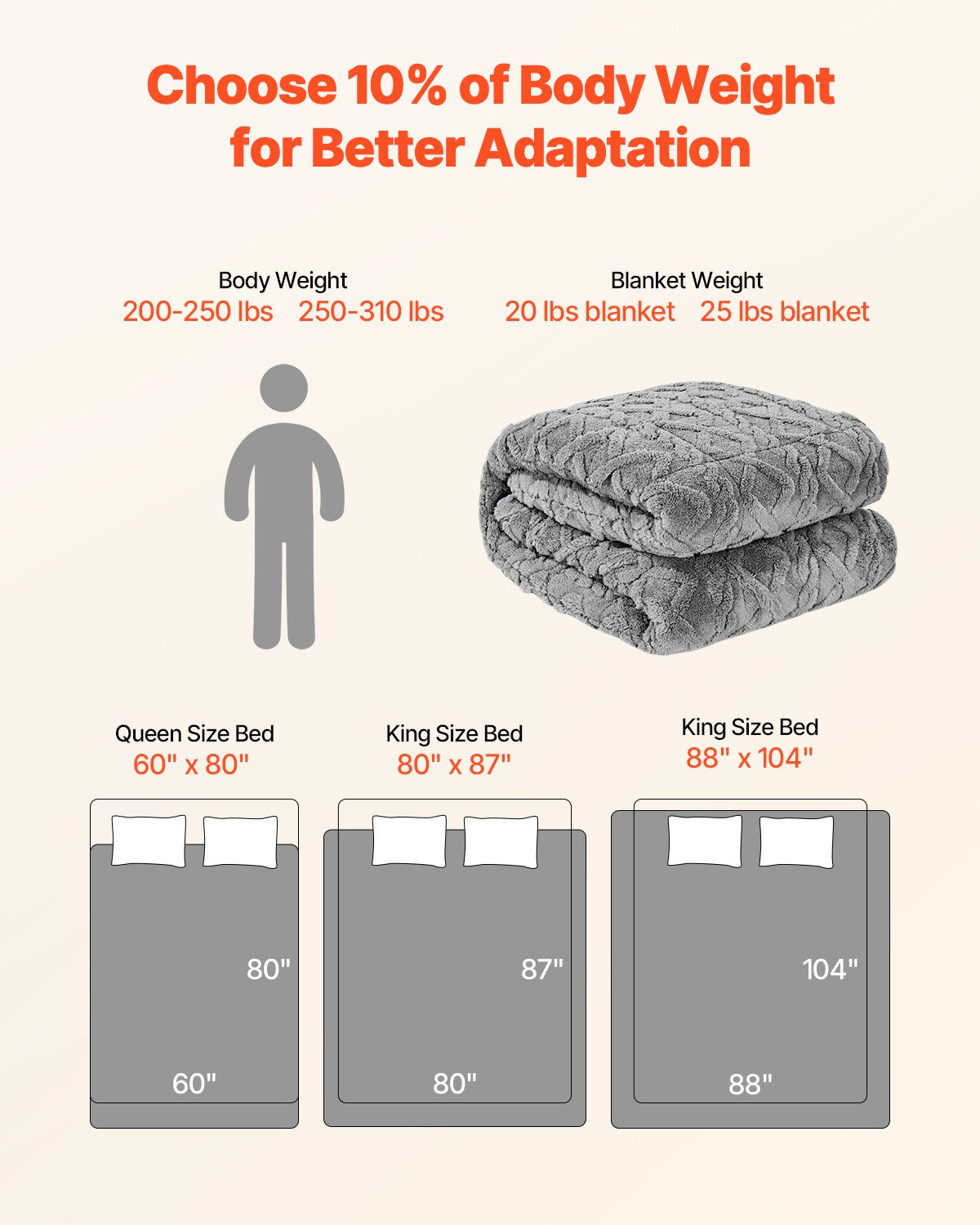 Weighted comfort blanket -- Deep sleep recovery