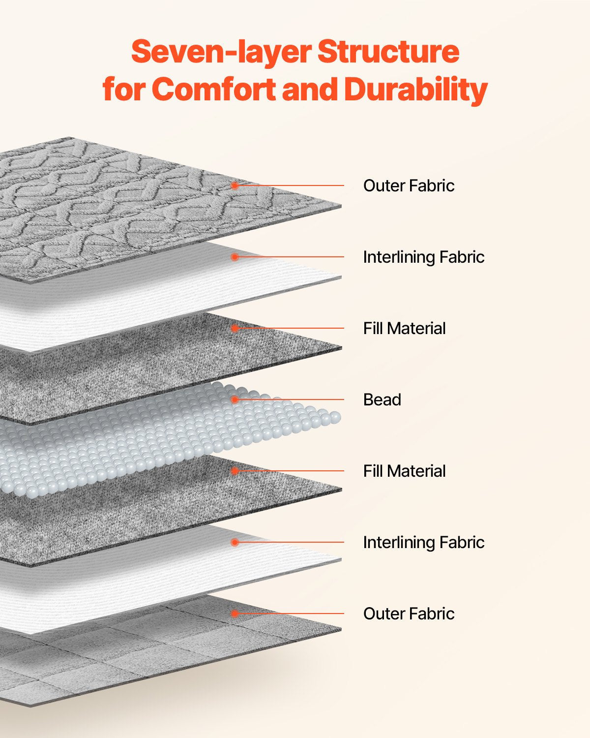 Weighted comfort blanket -- Deep sleep recovery